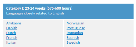 related languages